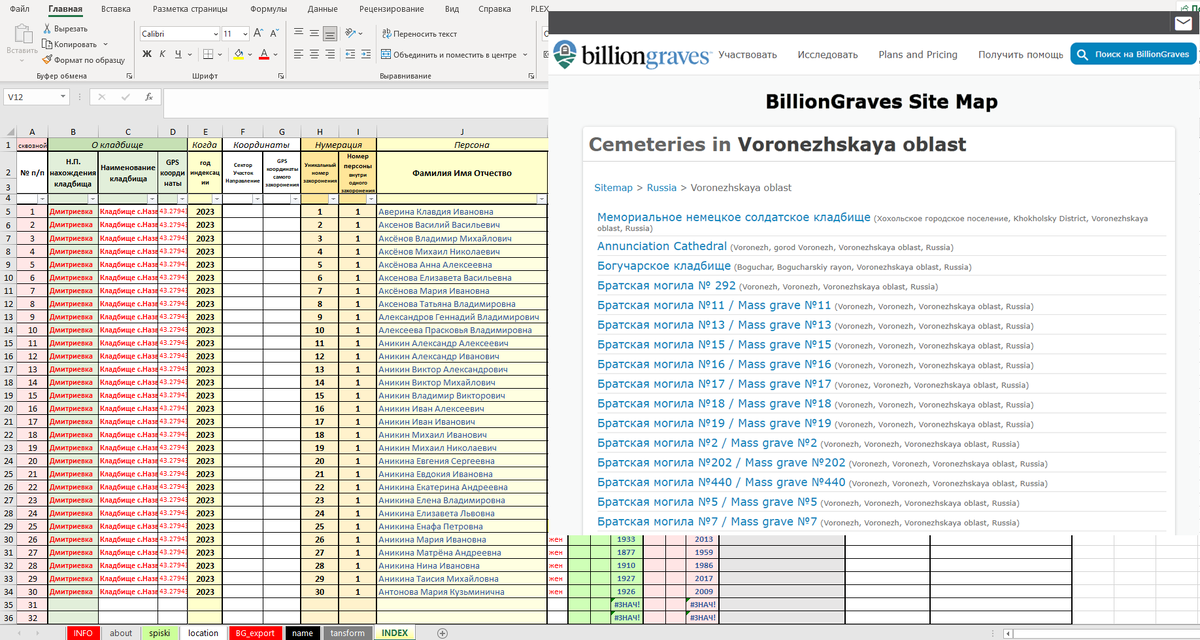 Шаблон для переноса Вашей индексации погоста из BillionGraves на Familio в Excel
