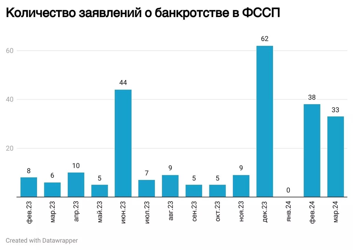     Источник: МФЦ Югры