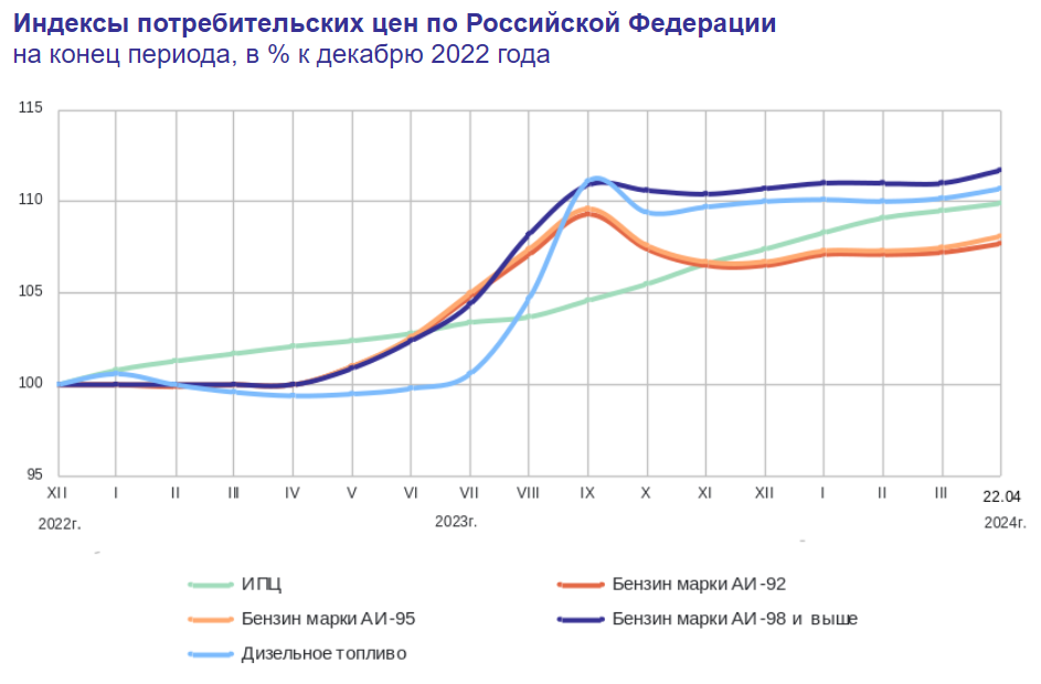 Сегодня в выпуске:  — Что с продажами нашей сырой нефти?-3
