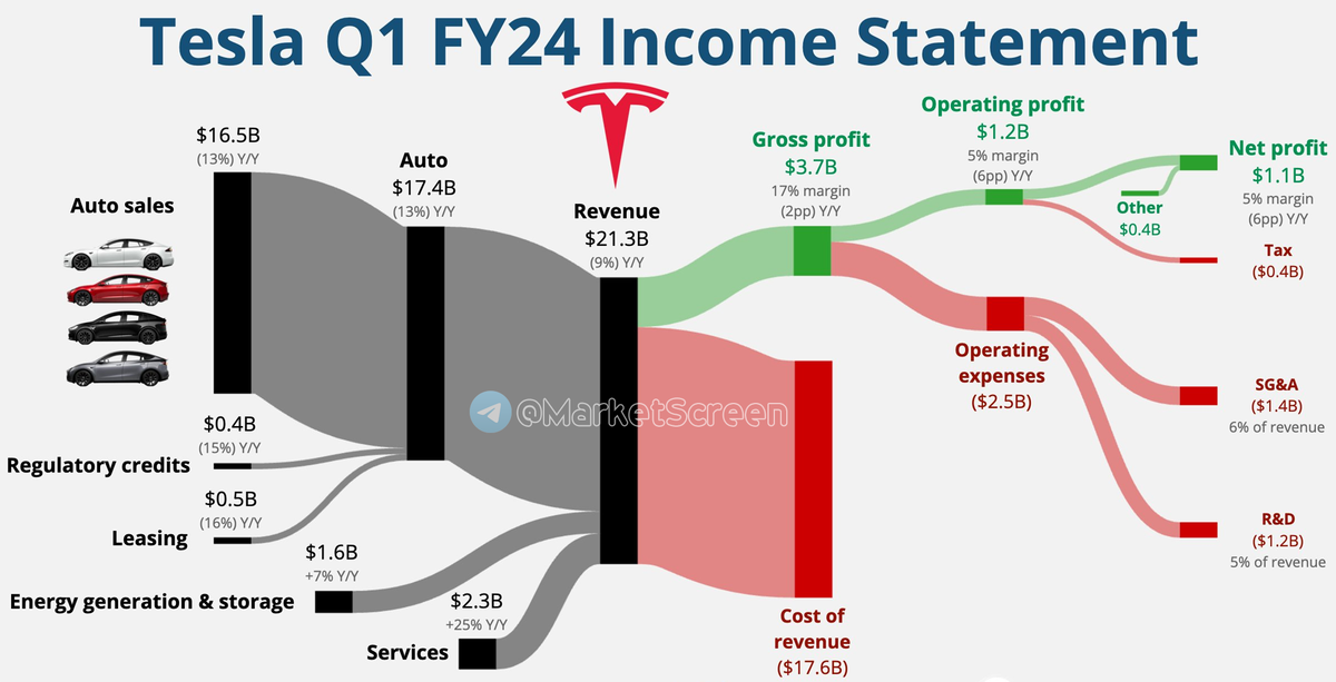 Сегодня в выпуске:  — Что с продажами нашей сырой нефти?-5