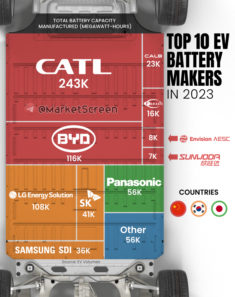 Сегодня в выпуске:  — Что с продажами нашей сырой нефти?-10