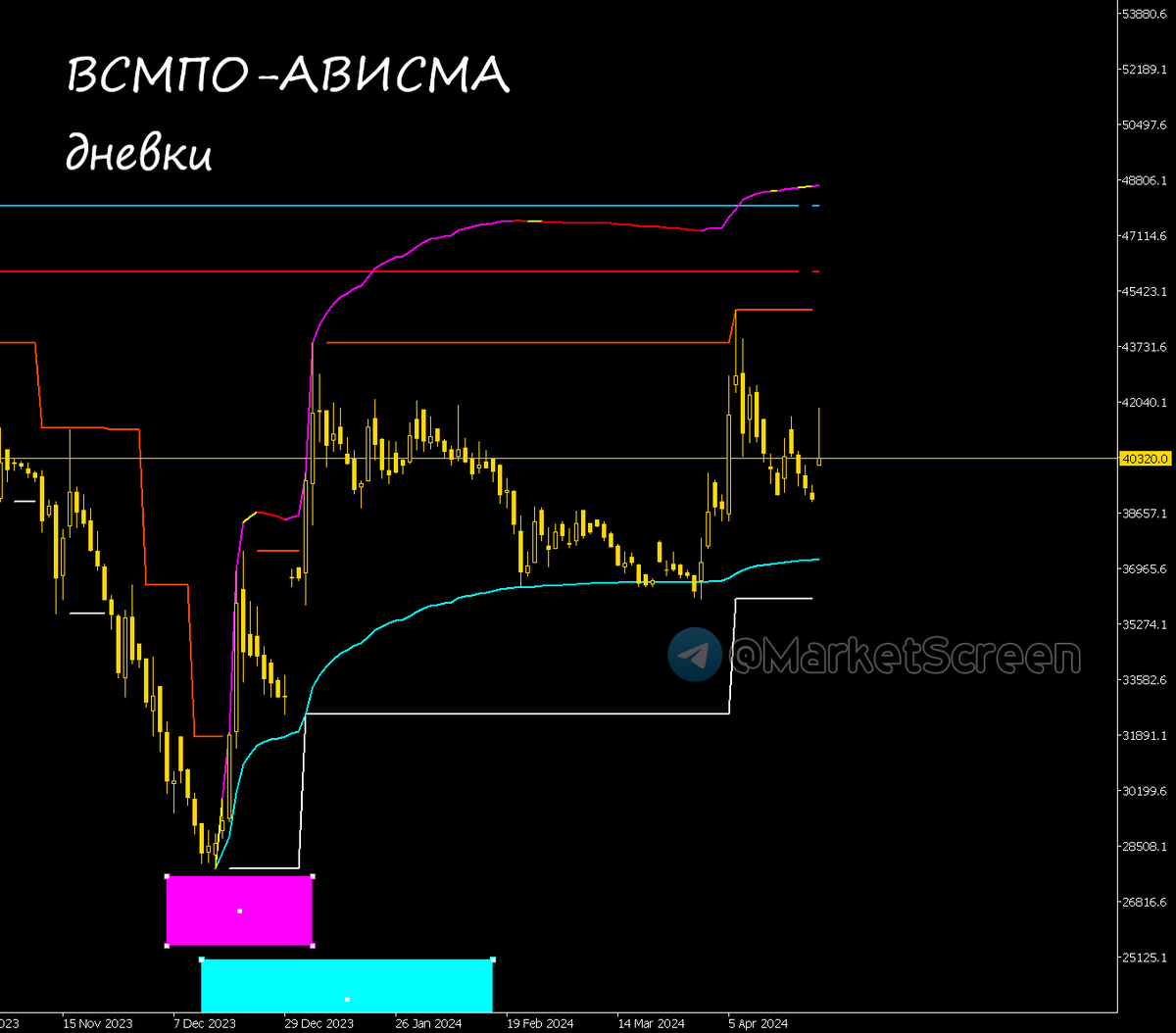 Сегодня в выпуске:  — Что с продажами нашей сырой нефти?-11