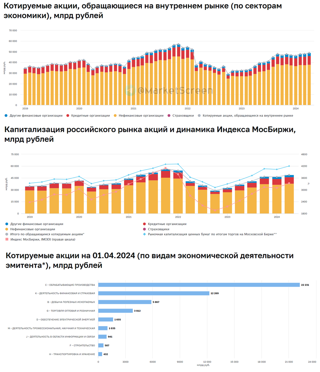 Сегодня в выпуске:  — Что с продажами нашей сырой нефти?-12