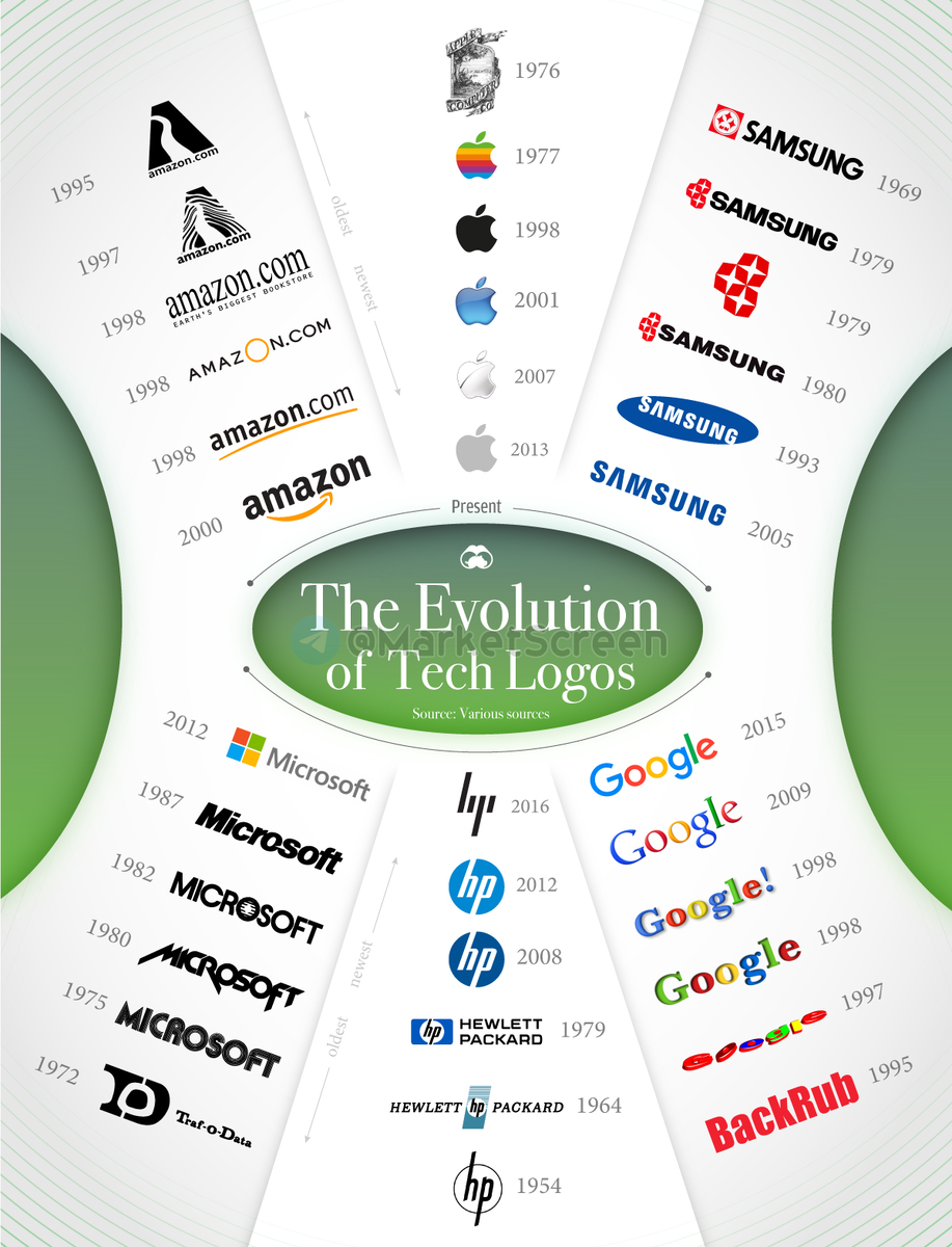 Сегодня в выпуске:  — Что с продажами нашей сырой нефти?-15