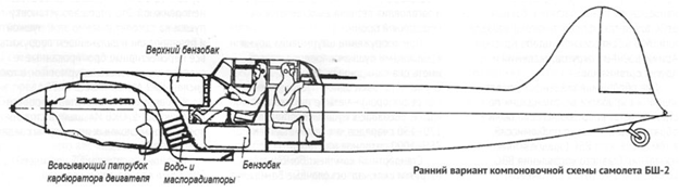 ЦКБ-55 -самый первый, двухместный вариант будущего Ил-2.