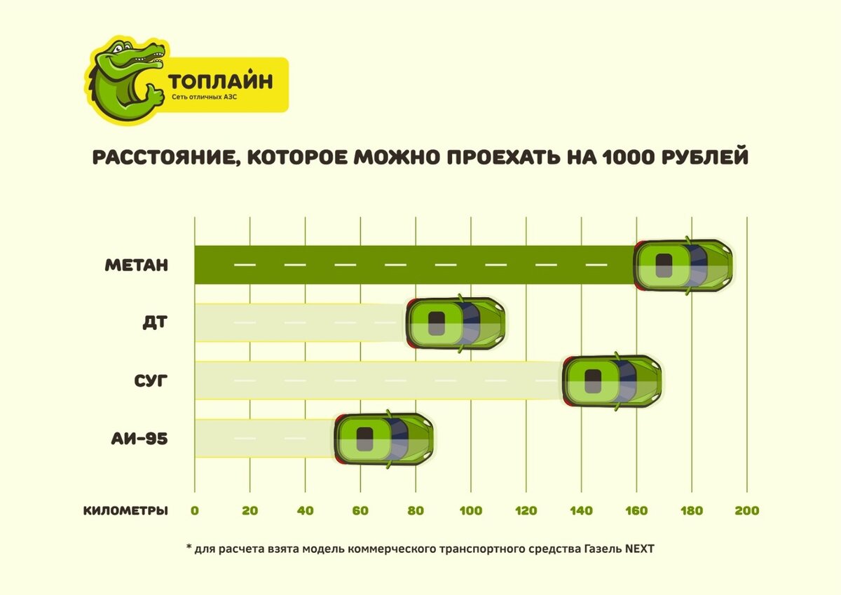 Омские автолюбители все чаще предпочитают метан | РИА «Омск-информ» | Дзен