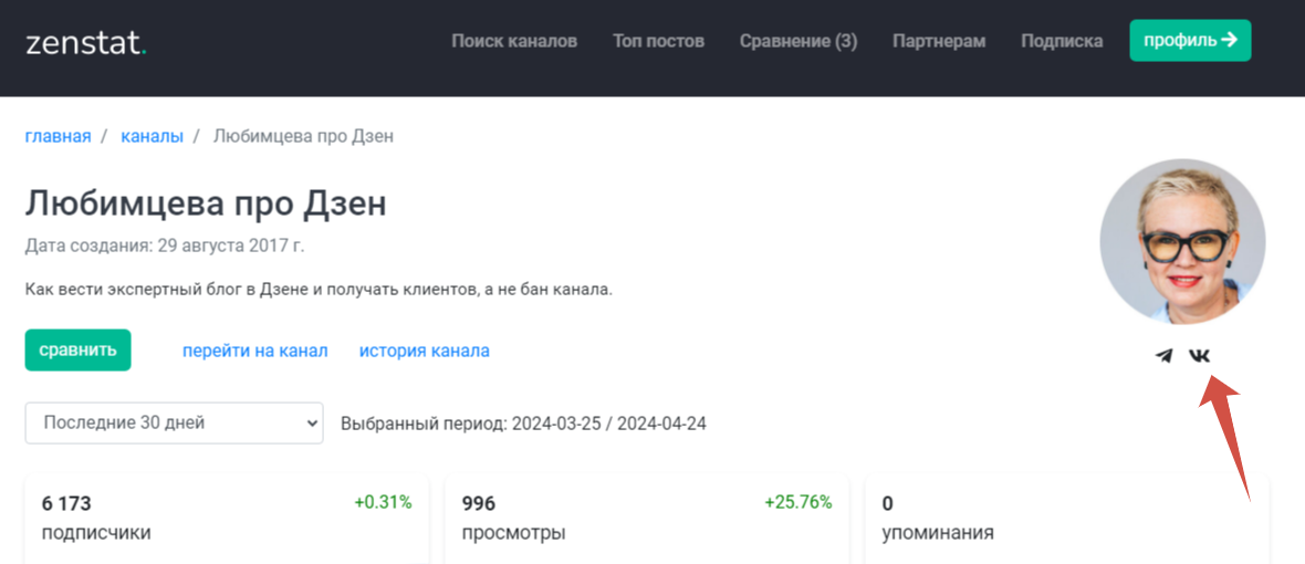 скрин с сайта дзенстата (ссылка ниже 👇, рекомендую следить за статистикой, сравнивать каналы).