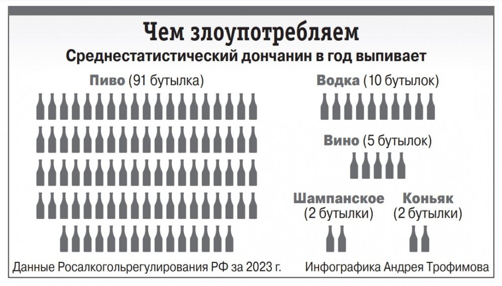    Чем злоупотребляем? Коллаж: Андрей Трофимов
