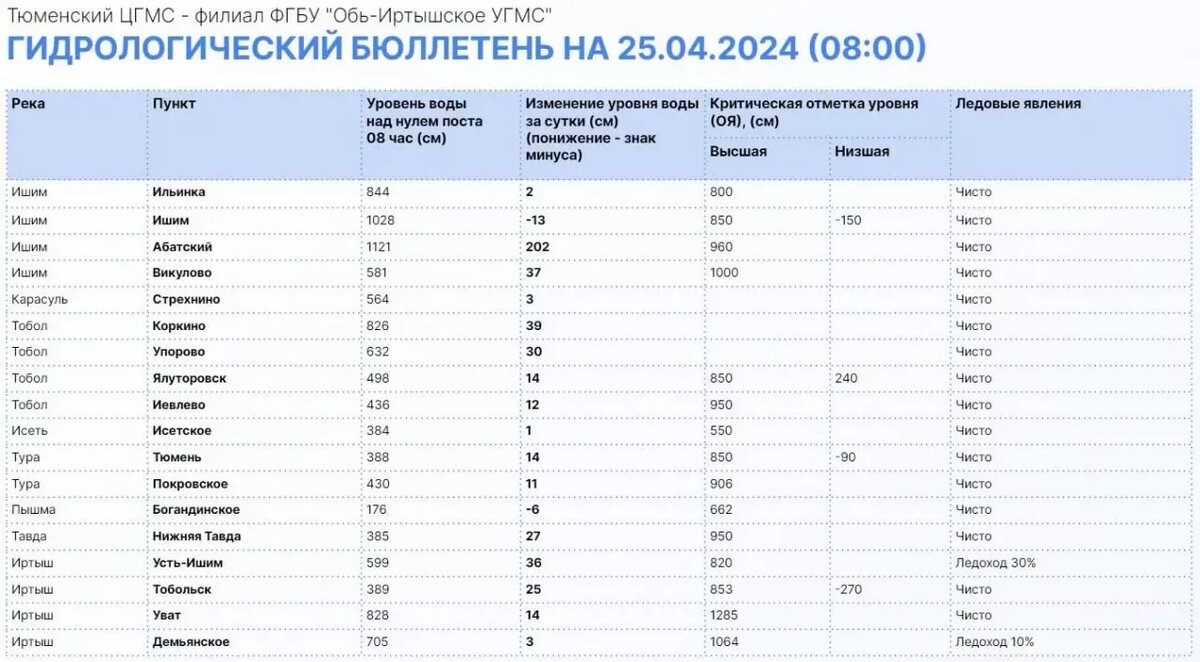     Источник: Информационный центр Правительства Тюменской области
