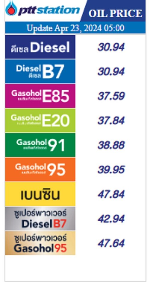 Стоимость разного типа топлива на заправках PTT в Таиланде на 25 апреля 2024 года