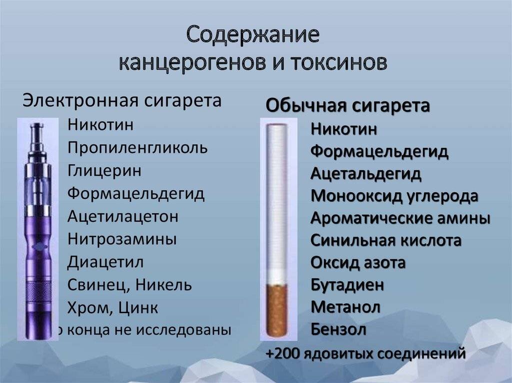Вред электронок. Состав электронной сигареты вейп. вред электронных. вред электронных сигарет. электронные сигареты вредны.