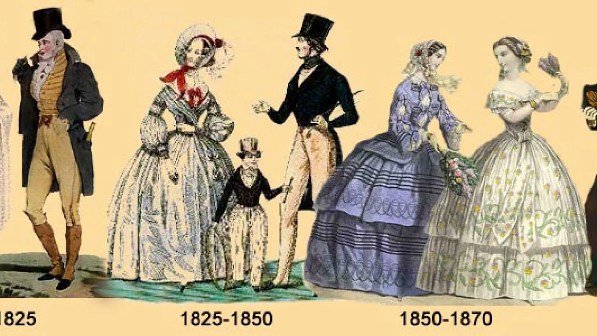 История моды проект 10 класс История моды: Эволюция стиля от древних времен до современности Экспертный Уголо