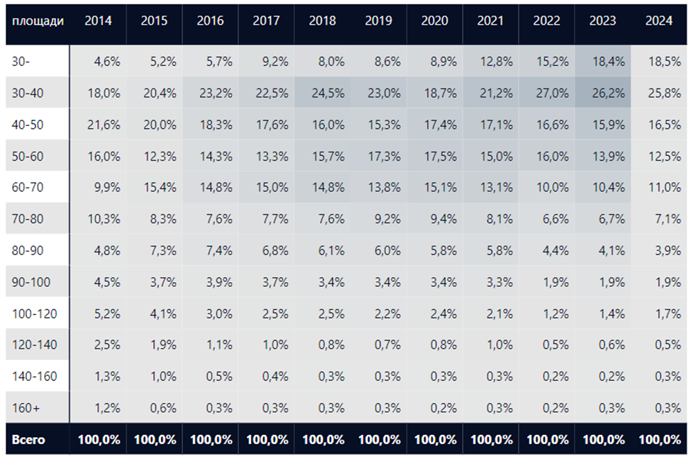 Источник: NF Dom