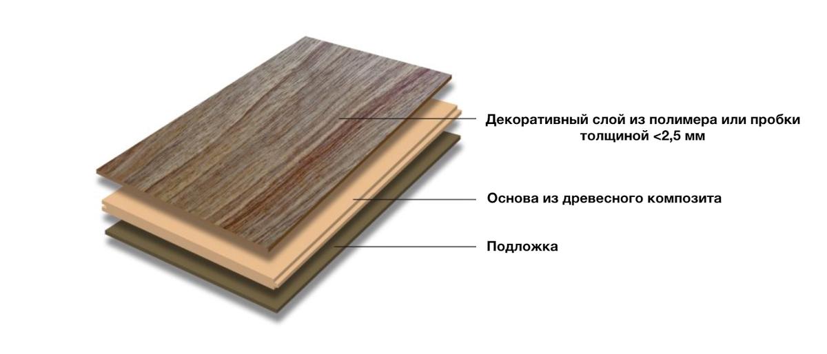 Пример структуры деревянного покрытия. Источник: mmfa.eu.
