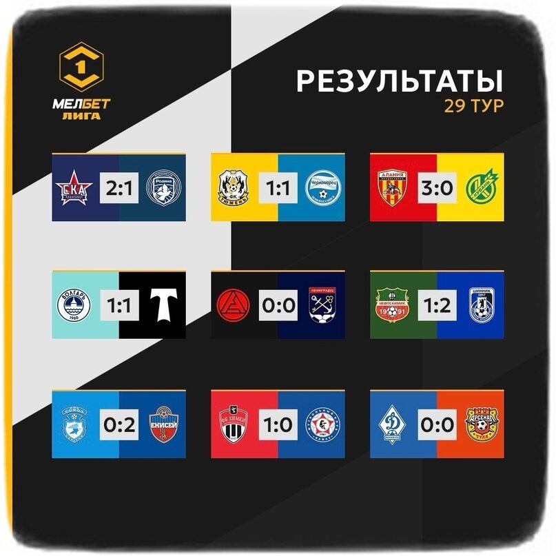 Лига 1 россия таблица 2023 2024
