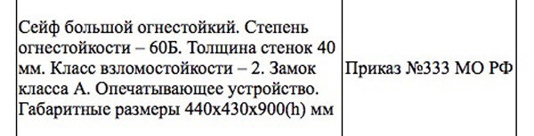 Типичный запрос