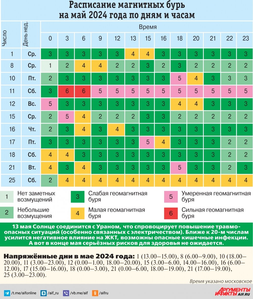 Наилучшее время для высадки цветов в текущем году