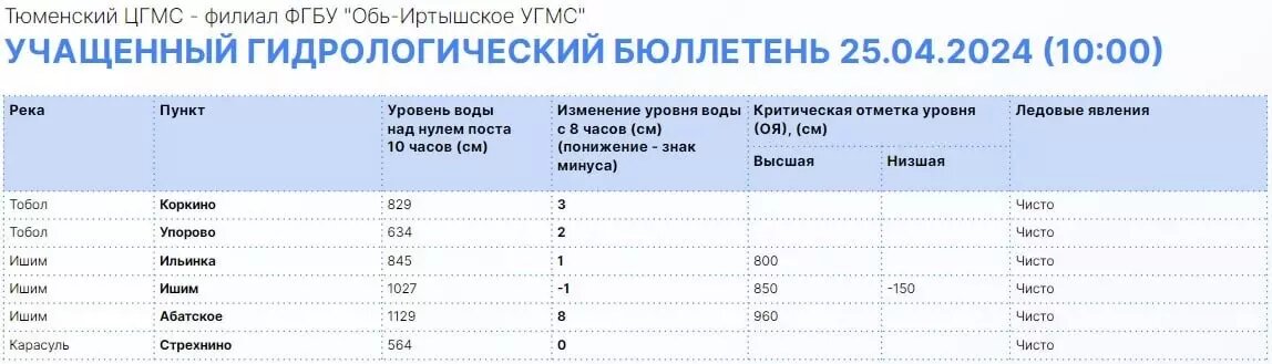     Источник: Информационный центр Правительства Тюменской области