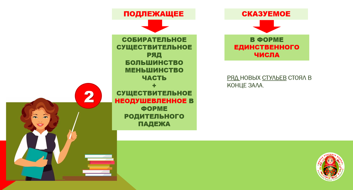 Схема © Школа русского языка Климовой Марины Станиславовны