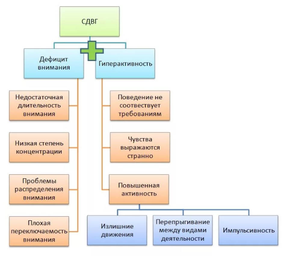 #сдвг #психотерапевт #психиатр #пост023 #тема003