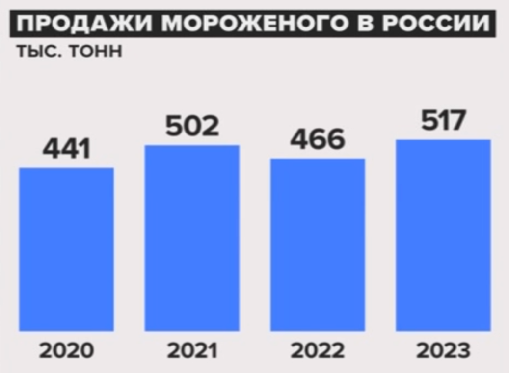 Источник: "Союзмолоко"