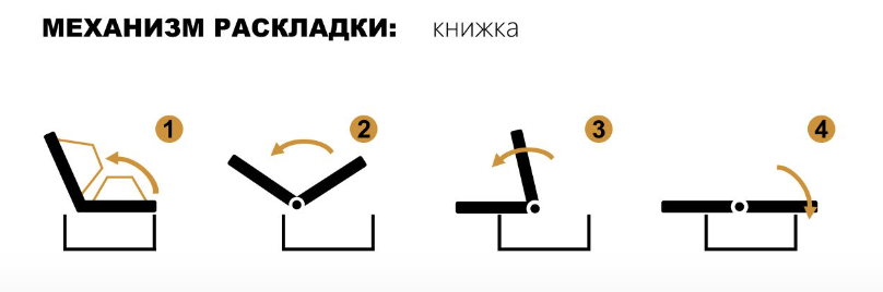 Механизм трансформации дивана юниор