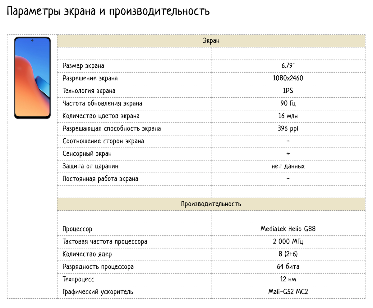 Смартфон Xiaomi Redmi 12 8|256Gb. Обзор, Технические характеристики. |  Техно-новости на teslu.ru | Дзен