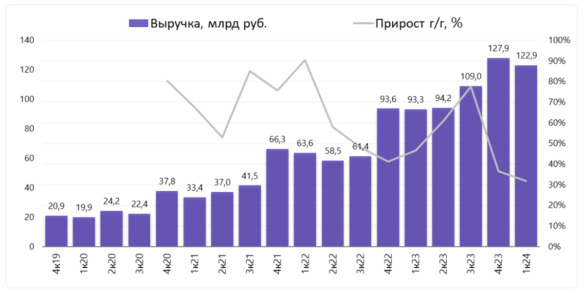 Мсфо инвестиции