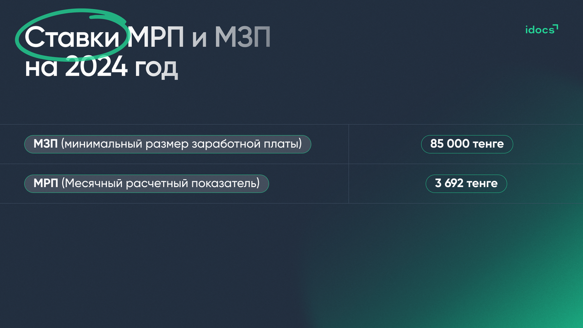 Как рассчитать заработную плату в 2024 году? Налоги, Трудовой кодекс и МЗП.  | idocs | Дзен