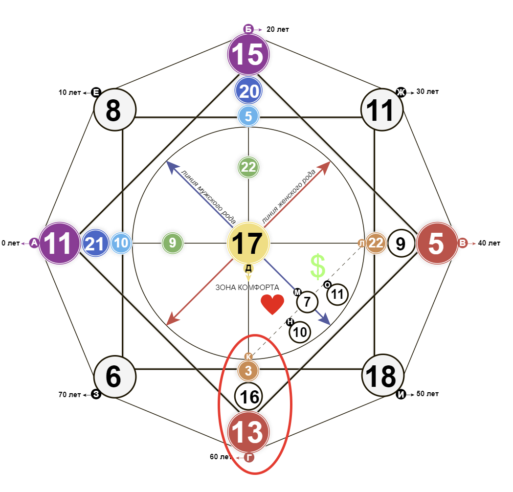 Программа развод в Матрице Судьбы