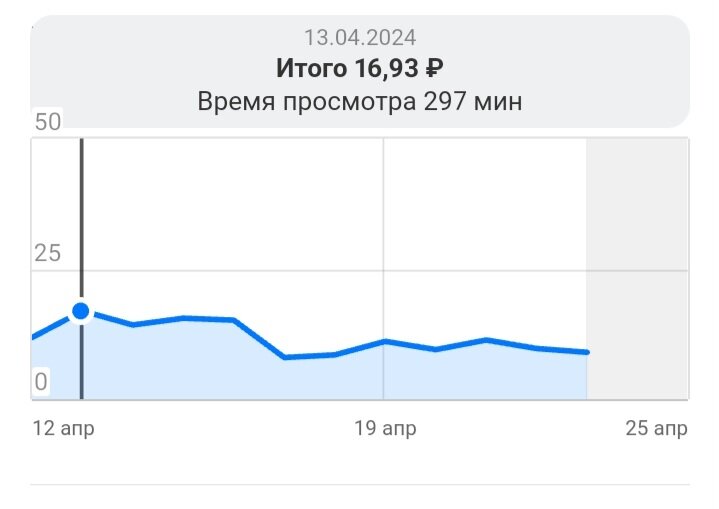 Скрин автора