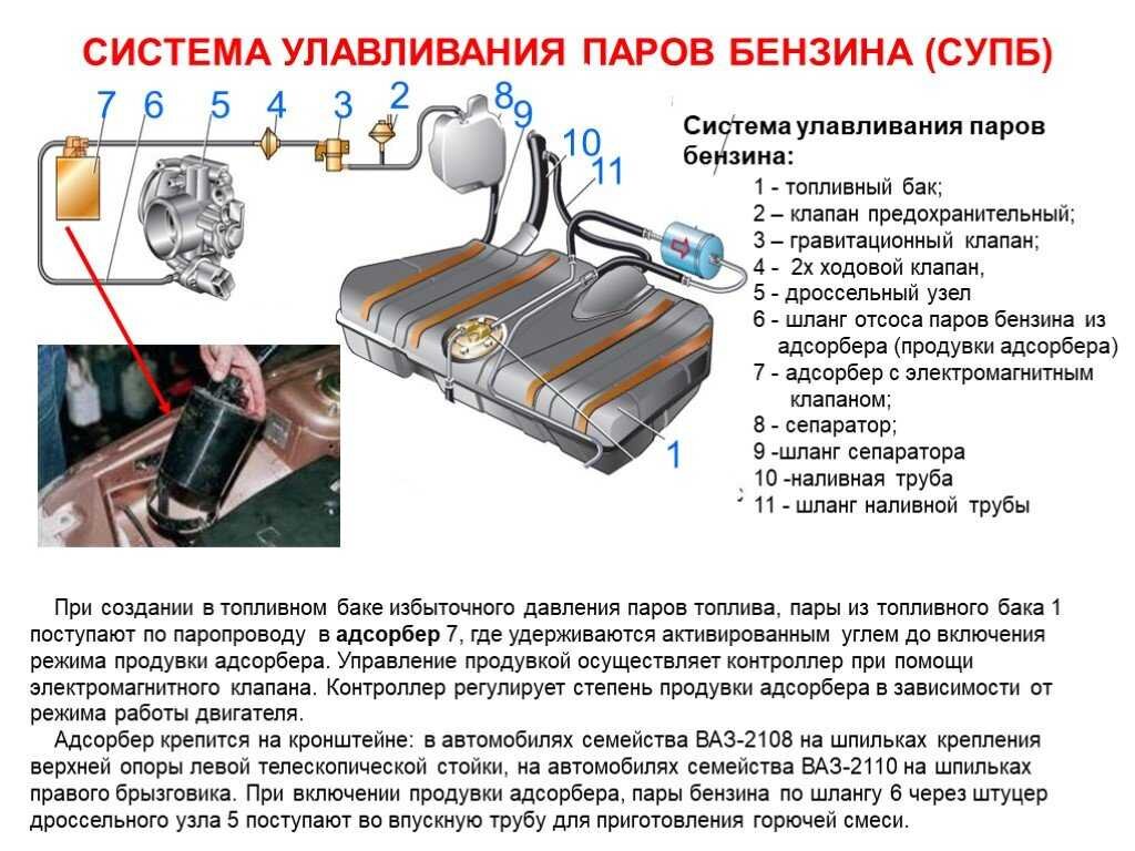 Клапан продувки адсорбера — как он работает, проблемы, симптомы, проверка  пошагово