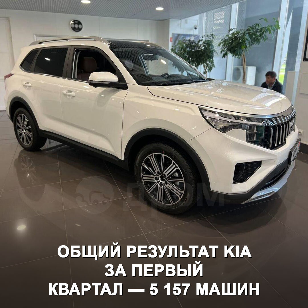 В лидерах продаж у нас Лада и «китайцы», но новые Toyota, Hyundai и Kia всё  ещё расходятся тысячами. | Дром | Дзен