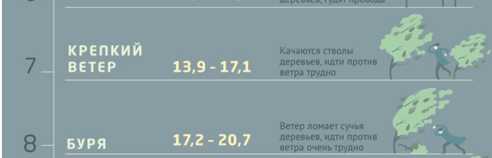 В прошлую пятницу нам обещали ветер до 17 м/с!