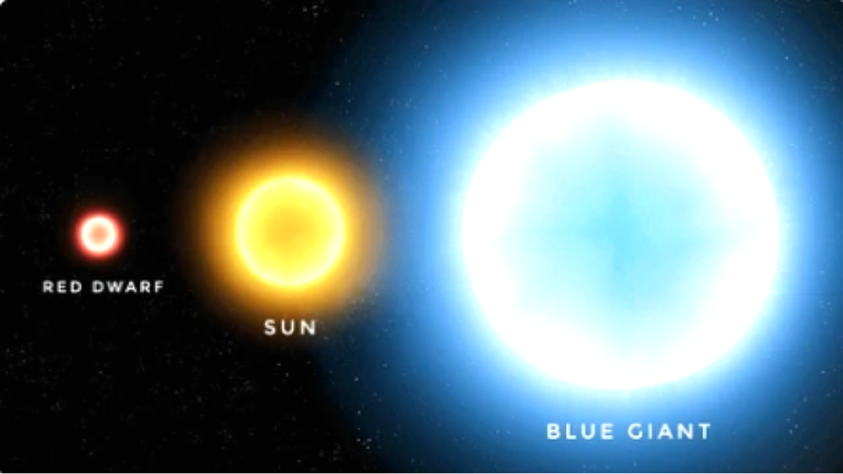 Сравнение голубого гиганта, Солнца и красного карлика