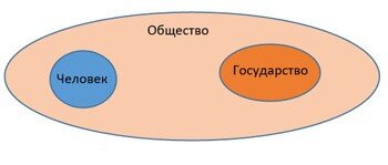 Рис.2 Консерватизм