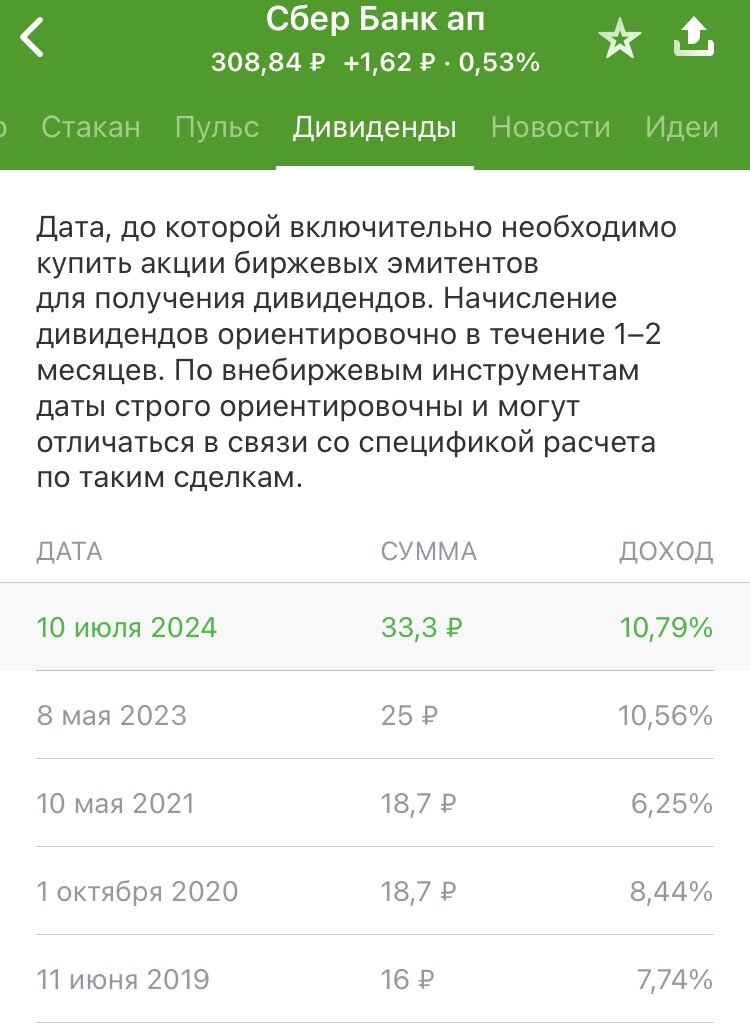 Источник: скриншот Лк Тинькофф инвестиции
