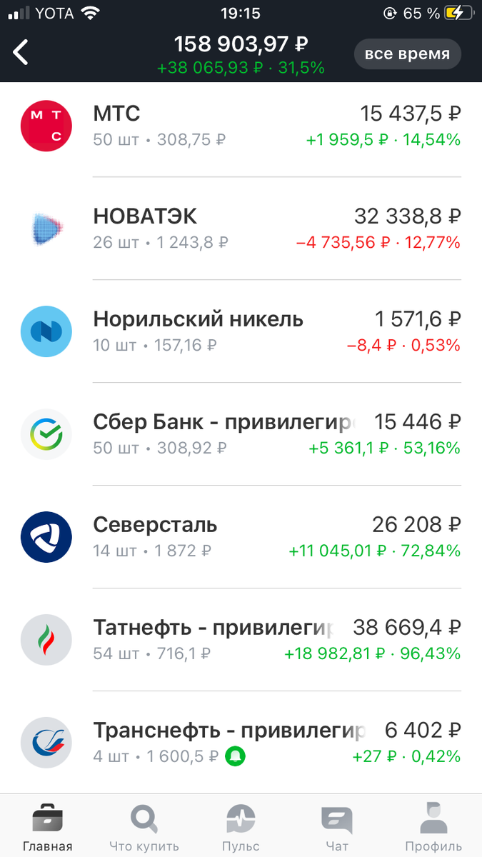 Источник: скриншот Лк Тинькофф инвестиции