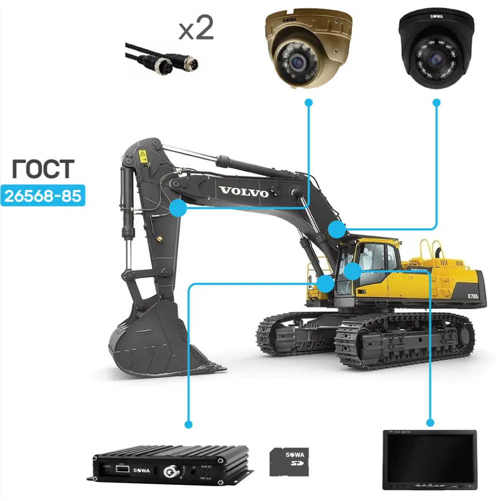 Почему на строительной технике появились видеокамеры | Автоматизация  транспортных решений | Дзен