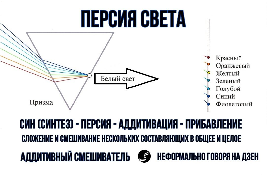 Наглядная иллюстрация к статье