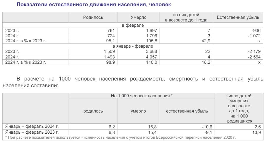 Красивые красивые имена для девочек. Статистика рожденных детей в роддомах. Дети родившиеся в високосный год. Родилось в феврале 2024. Родилось в феврале 2024.