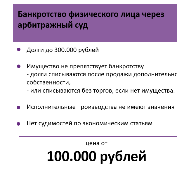 Как объявить себя банкротом самостоятельно