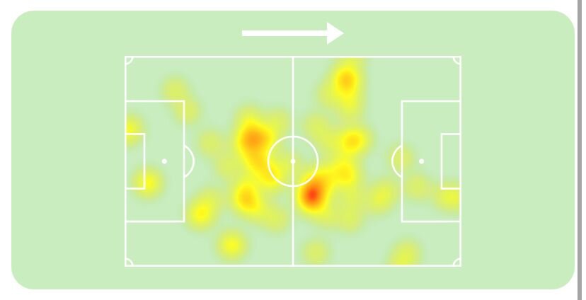 Тепловая карта Александра Черникова. Иллюстрация: Sofascore