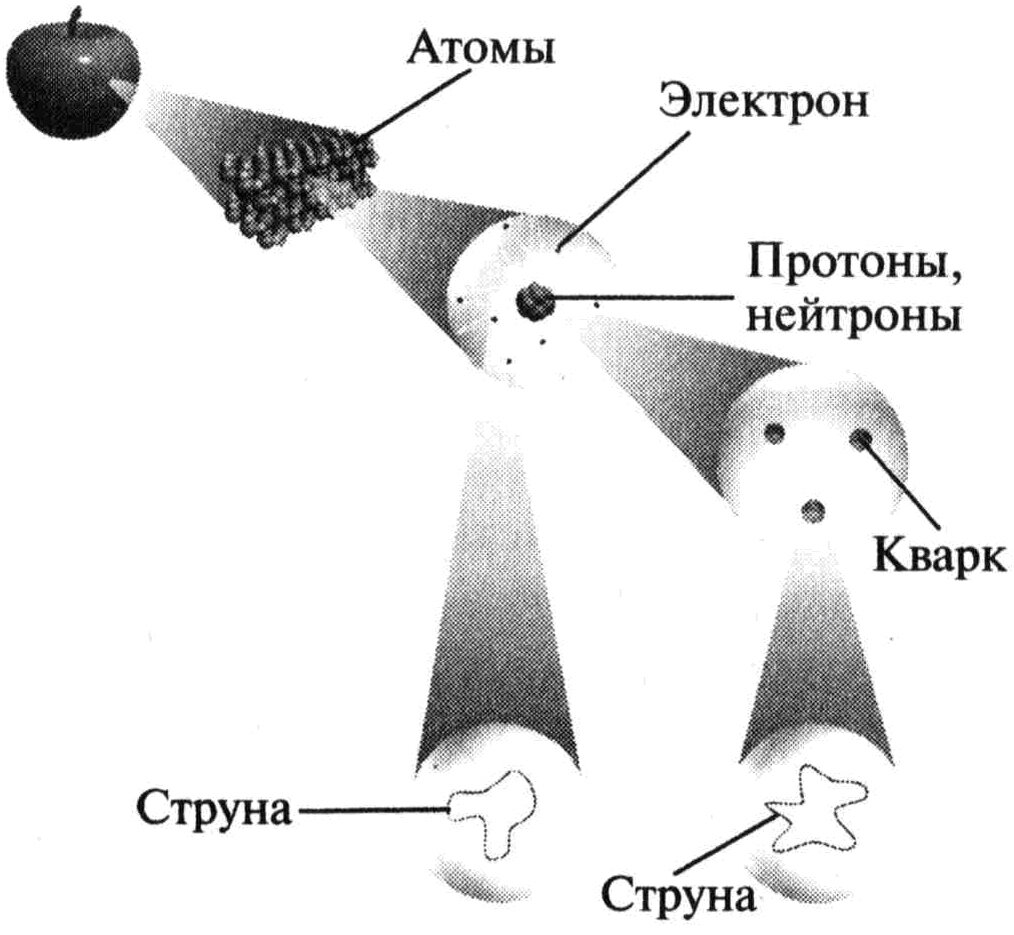 Теория струн