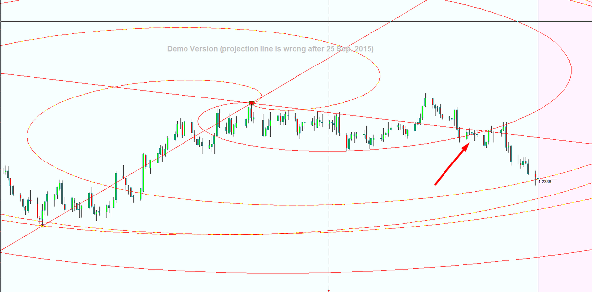 Спираль времени, построенная в программе Timing Solution. Тот же график.