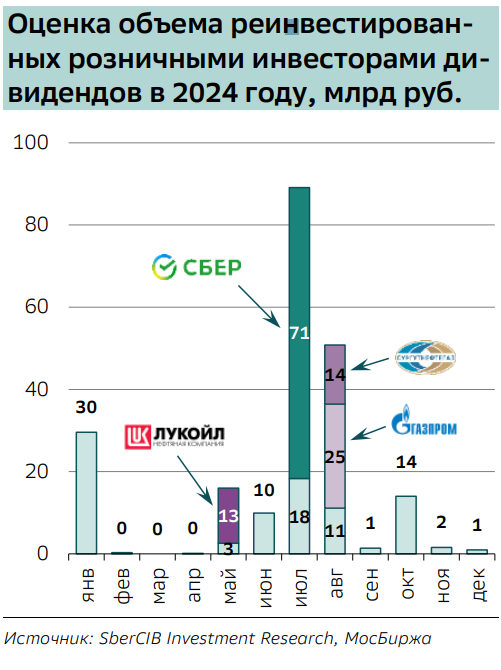 Выплата дивидендов в 2024 году учредителям