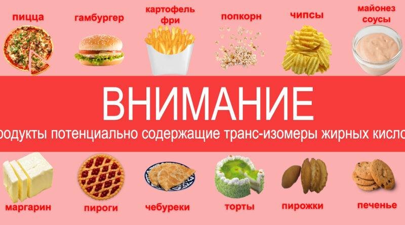 Трансжиры список. Продукты содержащие трансжиры. Продукты содержащие транс Диры. Транс жиры. Трансжиры.