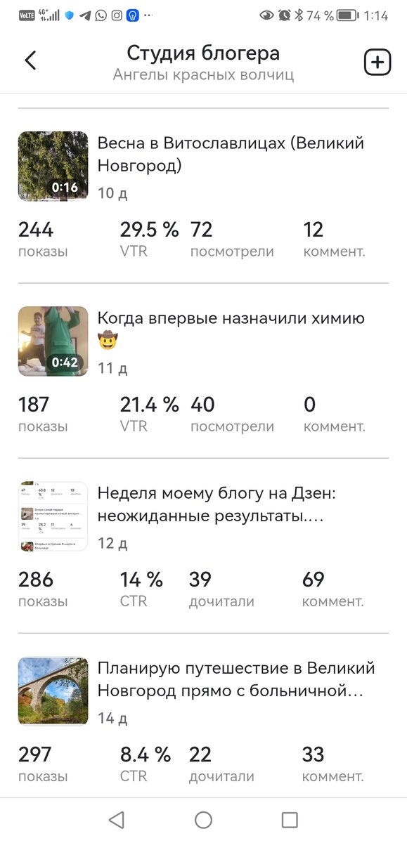 вот с таких показателей я начала свой блог 