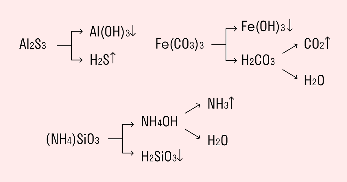 Источник: Skysmart