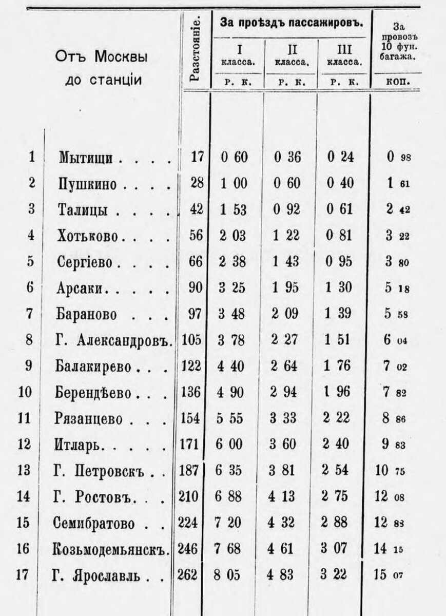 Стоимость проезда от Москвы